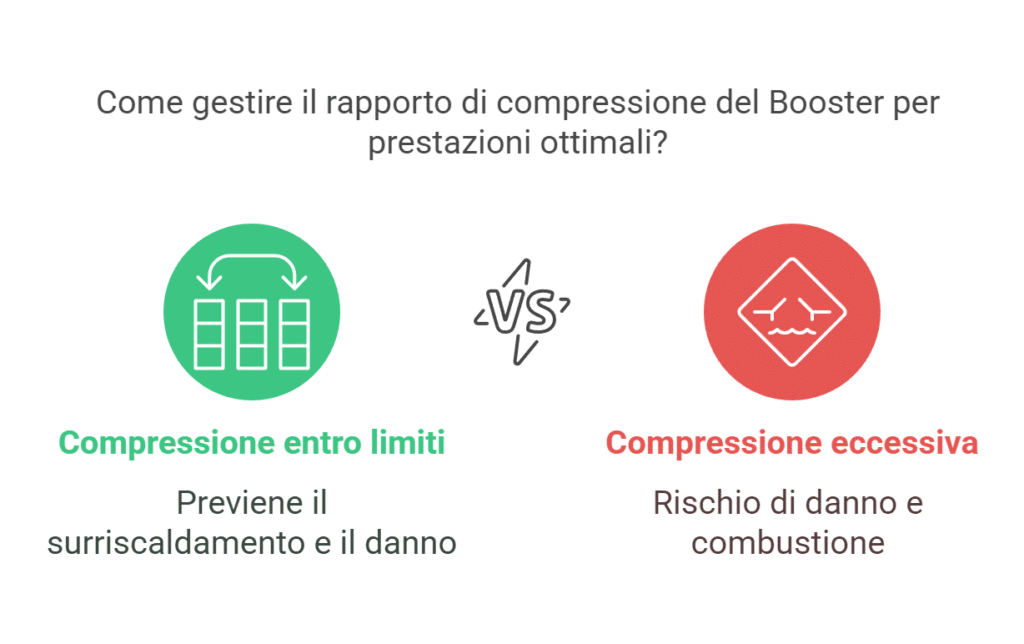 Come utilizzare un Booster